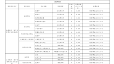 2020-2021年广西警察学院收费项目公示