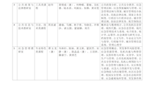 公共管理学院教研室人员及课程归属一览表