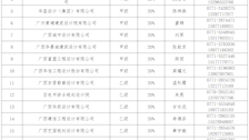 桂财采〔2019〕8号广西壮族自治区财政厅关于2019—2020年度自治区本级预算单位建设工程设计服务定点采购的通知