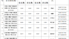 桂财采〔2019〕1号广西壮族自治区财政厅关于2019—2020年度自治区本级预算单位公务车辆保险服务实行定点保险的通知