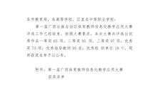 警务实战教研部教师荣获第一届广西体育教师信息化教学应用大赛二等奖、三等奖