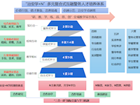 广西警察学院治安学特色专业——建久安之势 成长治之业 铸忠勇之魂 育德能之才