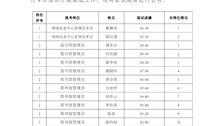 广西警察学院面向本校2022届普通全日制本科毕业生招聘事业编制外聘用人员面试成绩公告