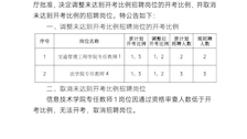 广西警察学院2022年第二批公开招聘事业编教学人员（人民警察）未达开考比例岗位调整、取消计划的公告
