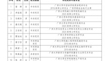 2021年广西青年马克思主义者培养工程高校班学员名单公示