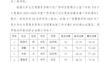 关于公布广西警察学院 2023 年广西大学生志愿 服务西部计划笔试和面试综合成绩的通知