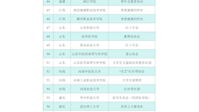恭喜我校青年志愿者协会荣获中国高校学生禁毒防艾百大社团