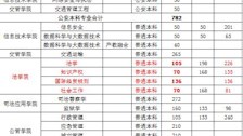 广西警察学院2021年招生计划表